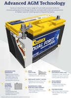 Century 12V 90Ah Dual Force+ AGM 750 CCA Deep Cycle Battery