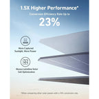 Anker SOLIX PS400 400W Portable Monocrystalline Solar Panel