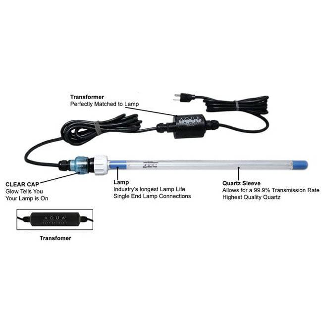 Savio Skimmerfilter Aqua UV 25 Watt Retrofit UV Clarifier