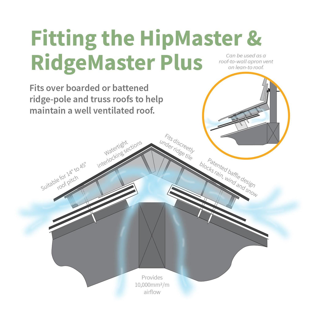 TapcoSlate HipMaster & RidgeMaster Plus