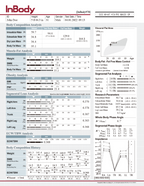 InBody 970 Body Composition Analyser Package
