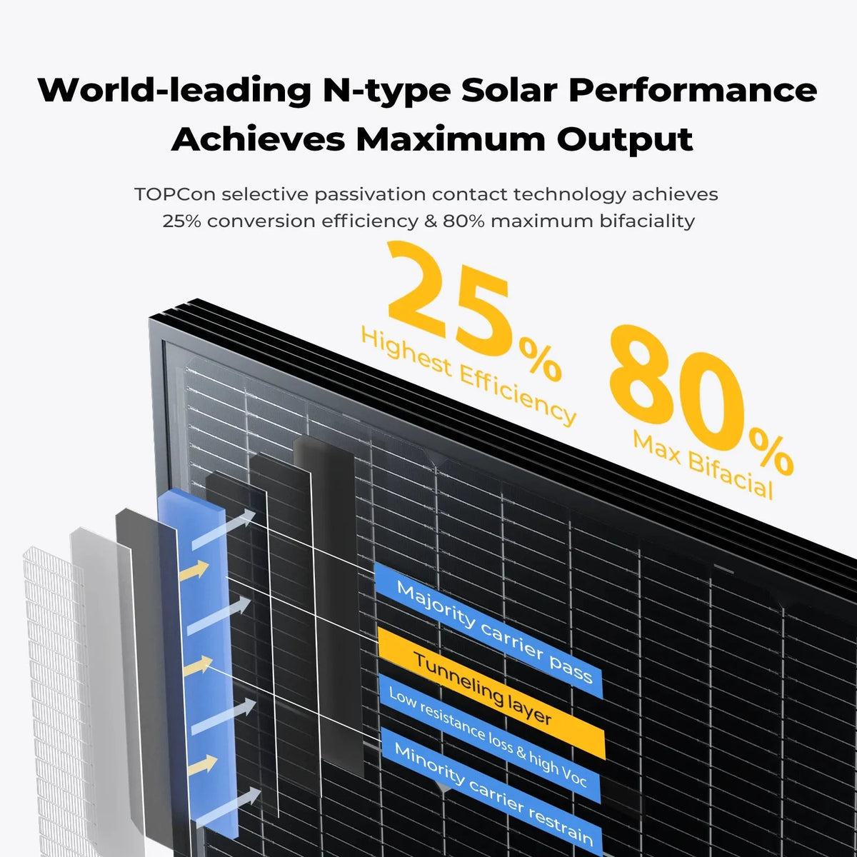BougeRV 100 Watt 12V 16BB N-Type Bifacial Solar Panel