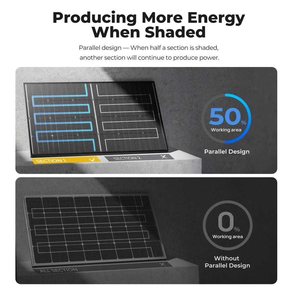 BougeRV 100 Watt 12V 16BB N-Type Bifacial Solar Panel