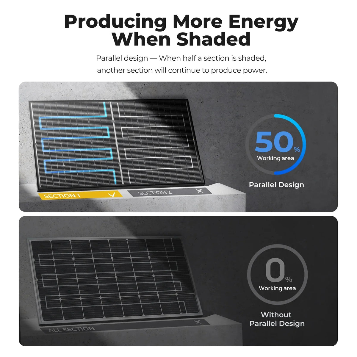 BougeRV 100 Watt 12V 16BB N-Type Bifacial Solar Panel
