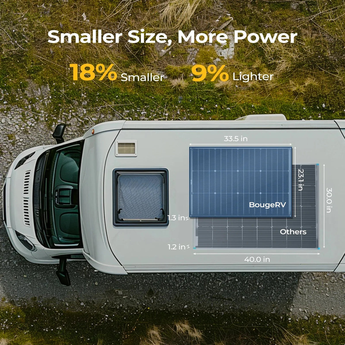 BougeRV 100 Watt 12V 16BB N-Type Bifacial Solar Panel