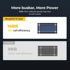 BougeRV 100 Watt 12V 16BB N-Type Bifacial Solar Panel