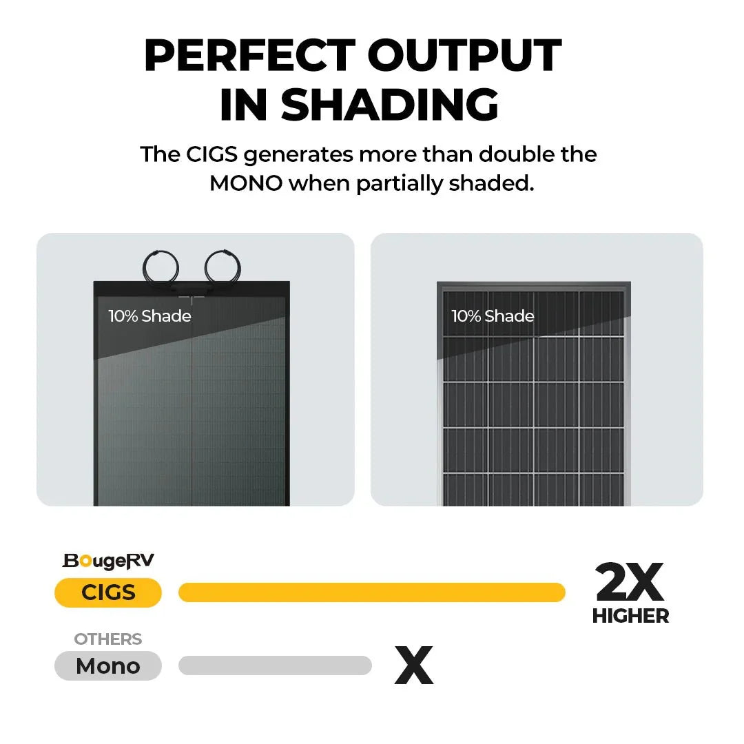 BougeRV 200W CIGS Thin-Film Flexible Solar Panel With Pre-Punched Holes
