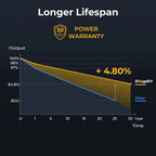 BougeRV 300 Watt N-Type Rigid Bifacial 16BB Mono Solar Panel
