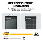 BougeRV 400W CIGS Flexible Solar Panel with Adhesive