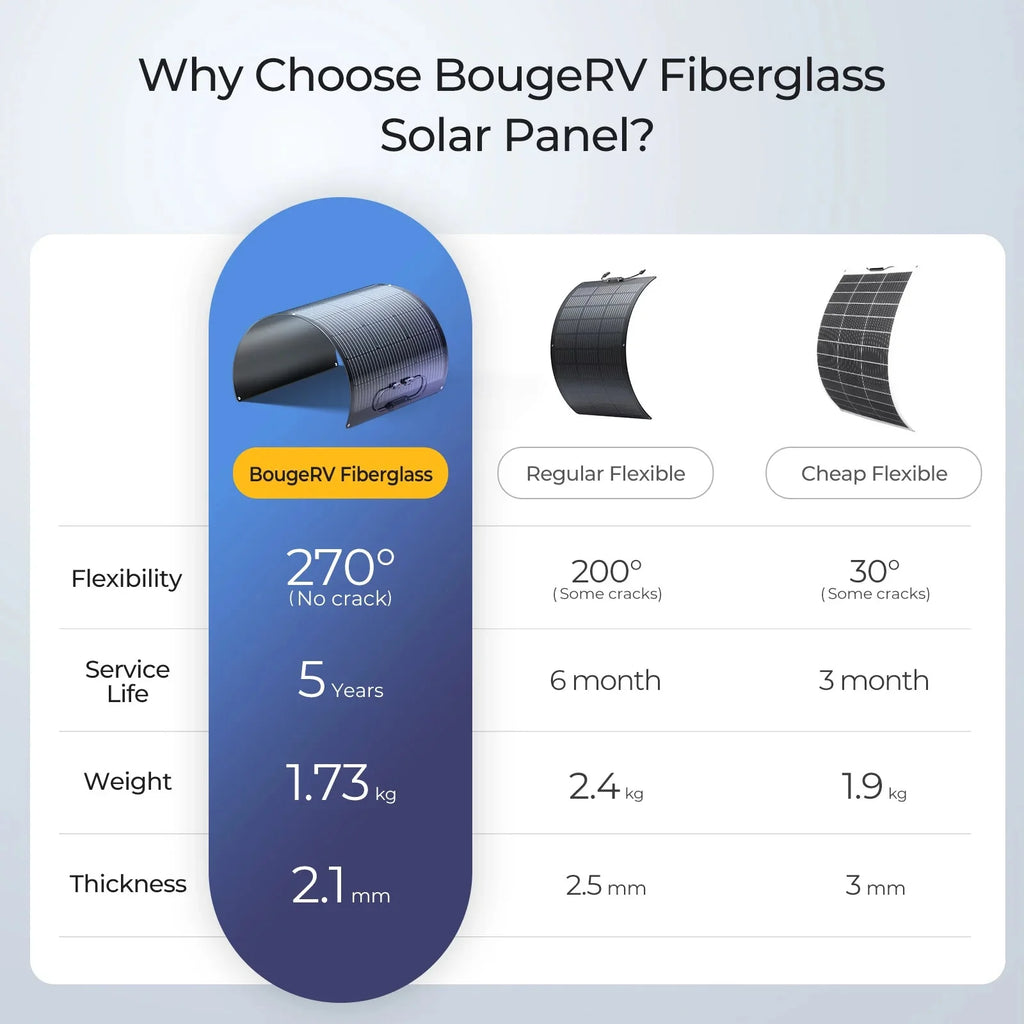 BougeRV Arch 100 Watt Fiberglass Flexible Curved Solar Panel