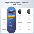 BougeRV Arch 100 Watt Fiberglass Flexible Curved Solar Panel