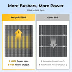 BougeRV Arch Pro 12V/24V 100W N-Type TOPCon Flexible Solar Panel