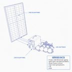 25W Off-Grid Solar Lighting System with 4 LED Lights, Solar Panel and Battery
