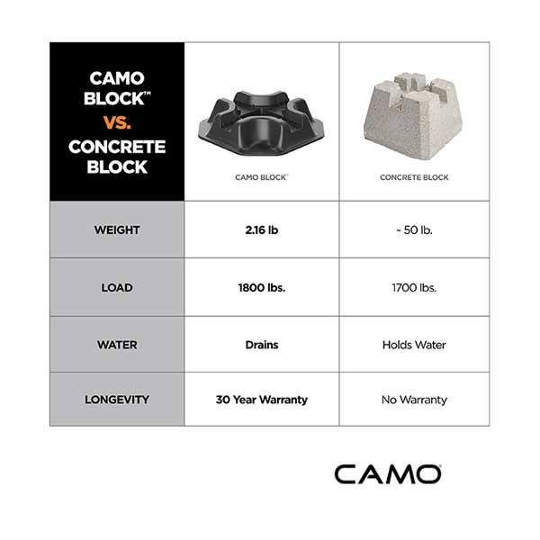 Camo Block Foundation Support Base