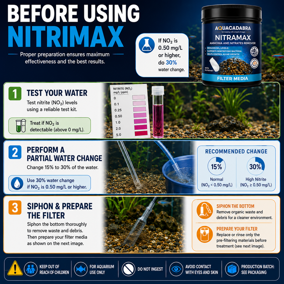 Aquacadabra NITRAMAX Nitrate Filter Media Freshwater Marine Aquarium 360g