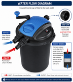 Bermuda Pressure Filter 10,000 with UV Clarifier