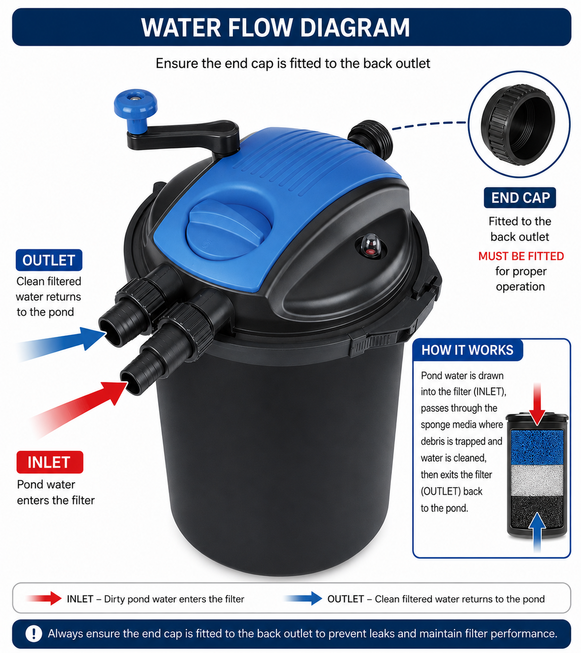 Bermuda Pressure Filter 15,000 with UV Clarifier