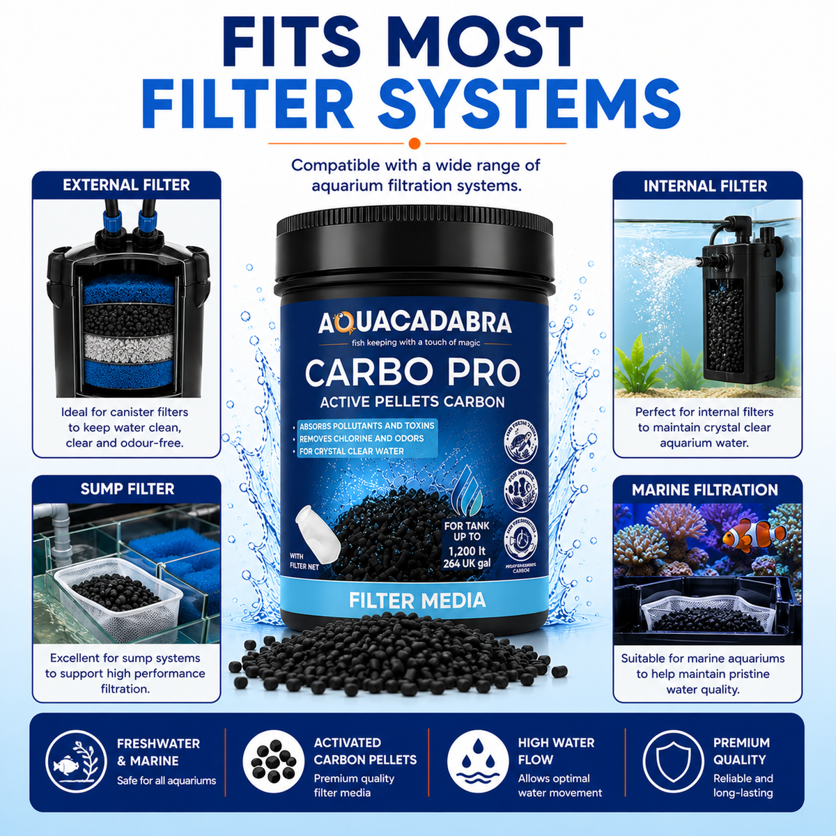Aquacadabra Carbomax Pro Activated Carbon Aquarium Filter Media Marine Tropical