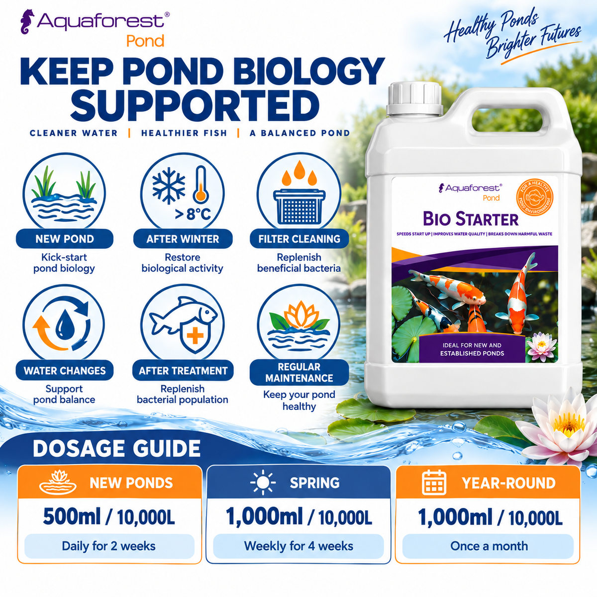 Aquaforest Pond Treatments – Bacteria, Water Clarifier & Sludge Remover 1L