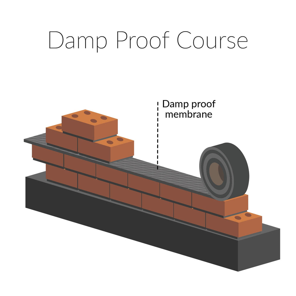 150mm Damp Proof Course (30m)