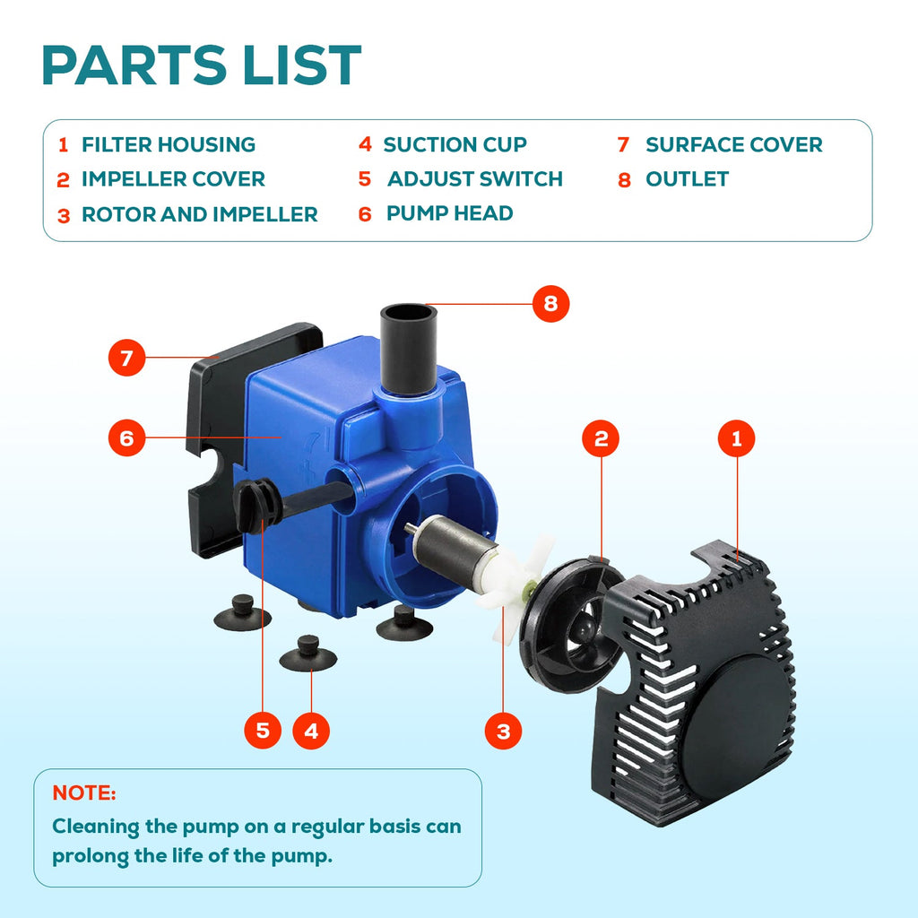 Aqua Dream 160 GPH Adjustable Submersible Pump Powerhead