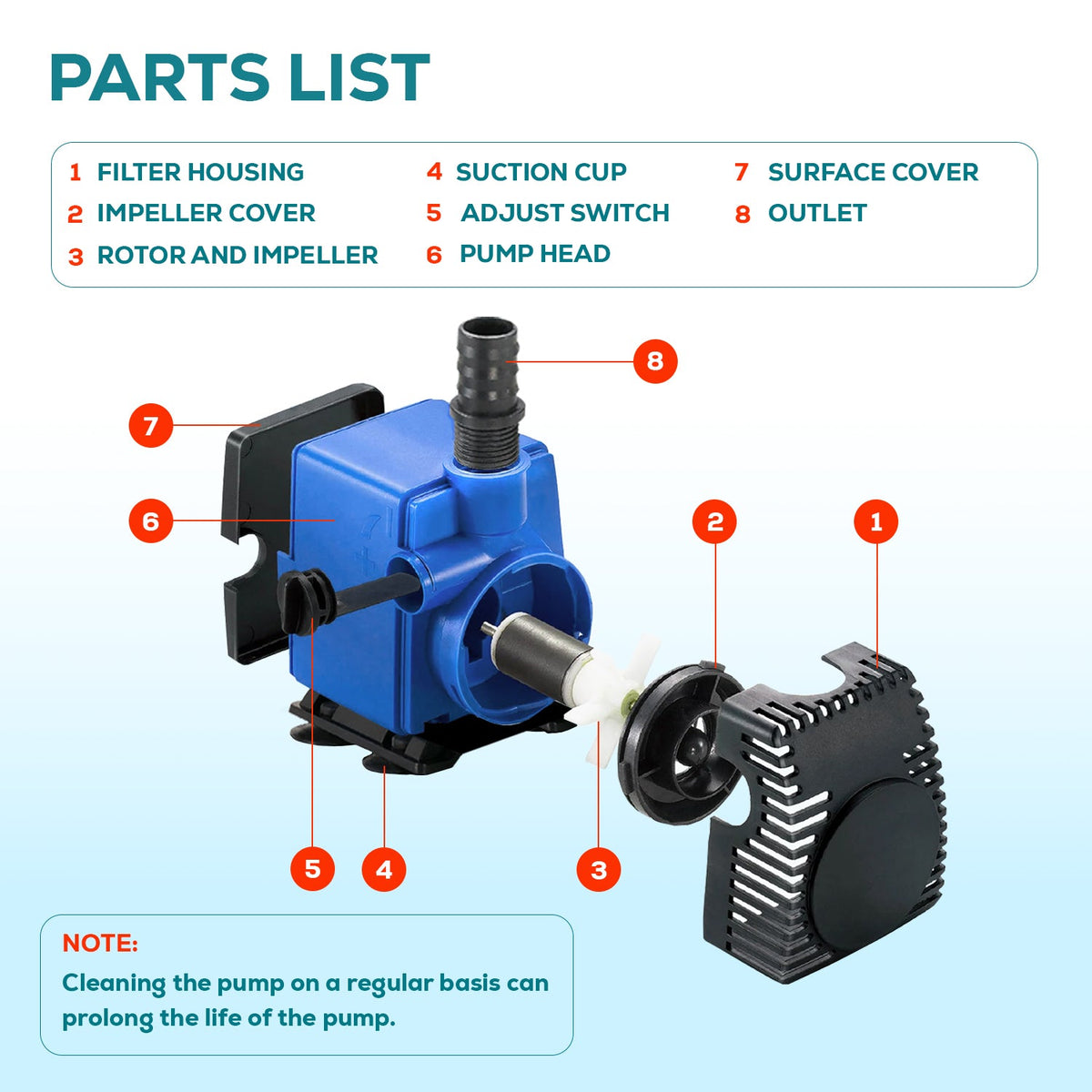Aqua Dream 800 GPH Adjustable Submersible Pump Aquarium Powerhead