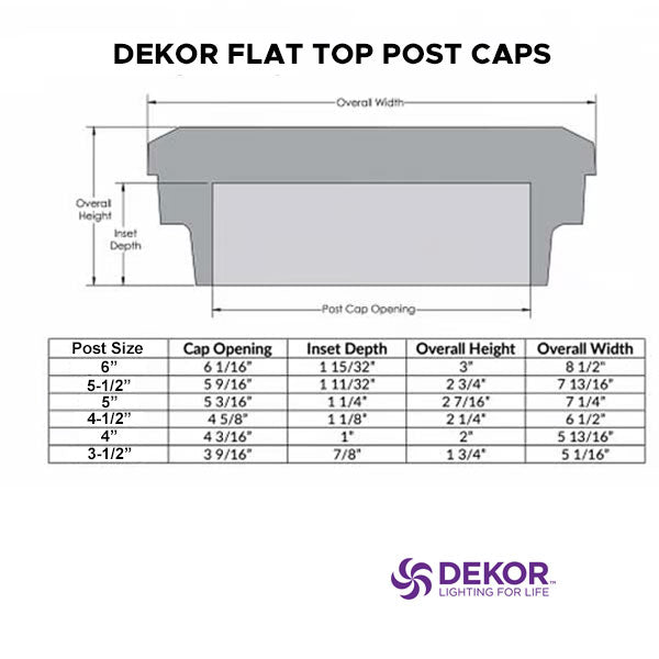 Dekor Flat Top Post Caps