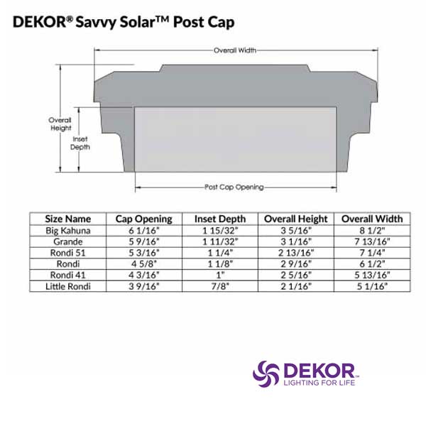 Dekor Savvy Solar Post Cap Lights
