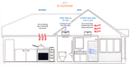 DraftStoppa for Fans | Exhaust Fan Draught Stopper
