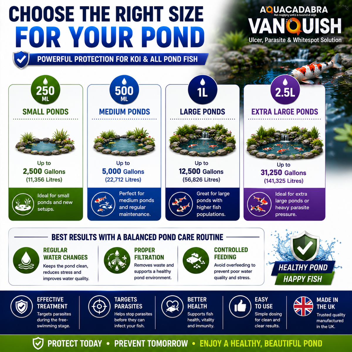 Aquacadabra Vanquish Ulcer Parasite & Whitespot