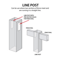 Duragrain Lattice Fence LINE POST 5" x 5" x 96"