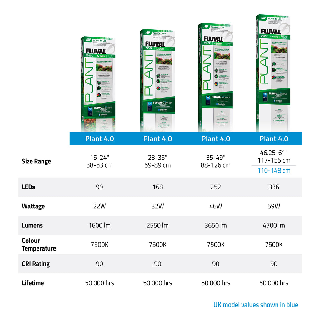 Fluval Plant 4.0 LED Light - Multiple Sizes Available