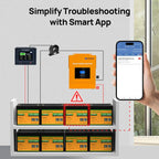 ECO-WORTHY 12V 100Ah LiFePO4 Battery With Bluetooth And Low-Temperature Protection