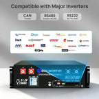 ECO-WORTHY Cubix 100 48V 100Ah Server Rack Battery