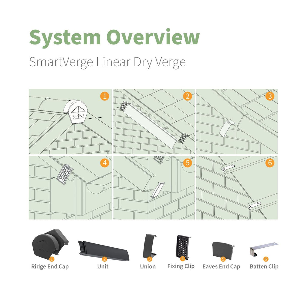 SmartVerge Linear Dry Verge Eaves End Cap