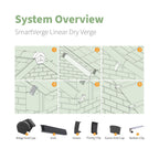 SmartVerge Linear Dry Verge Eaves End Cap