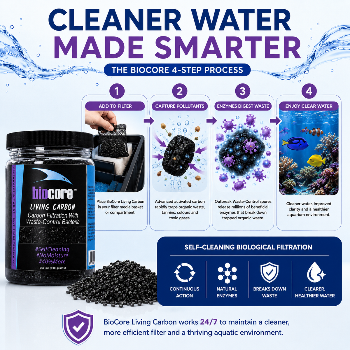 BioCore Living Carbon 400g for Freshwater & Marine Aquariums