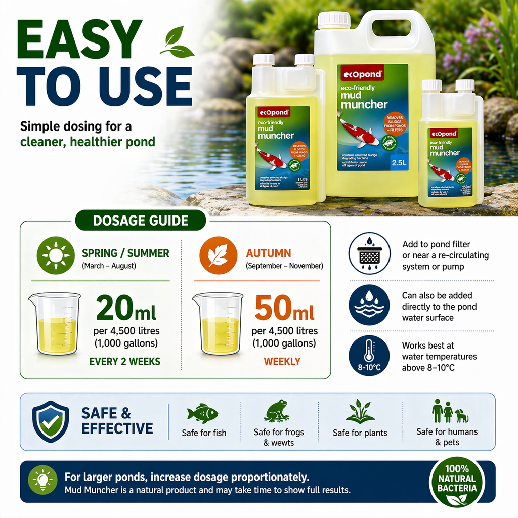 EcoPond Mud Muncher Sludge Buster Pond Water Treatment