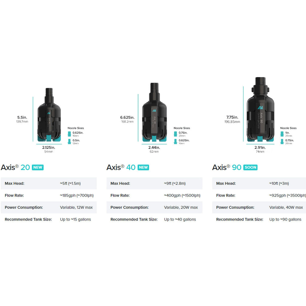 AI AXIS Compact App-Controlled Pumps