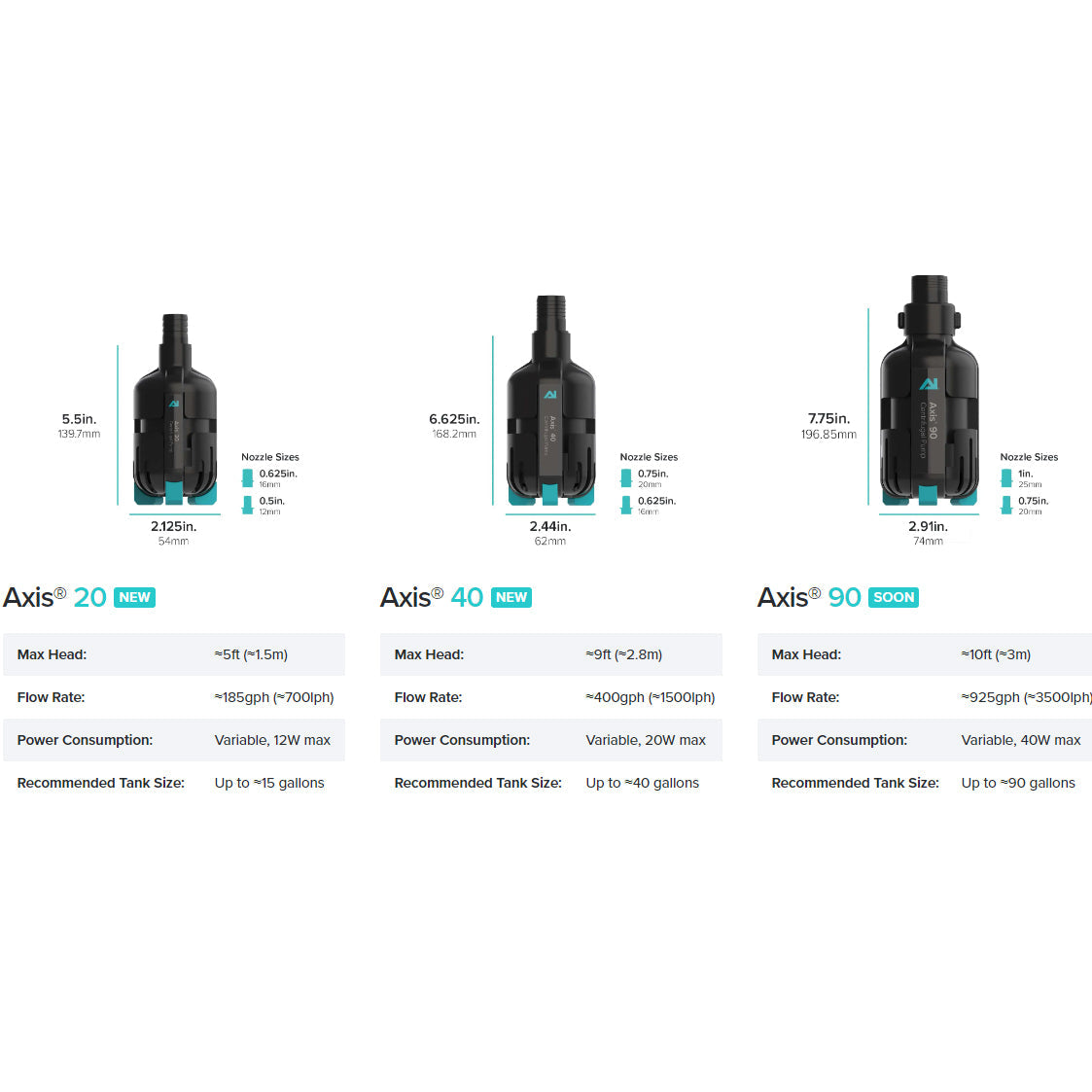 AI AXIS Compact App-Controlled Pumps