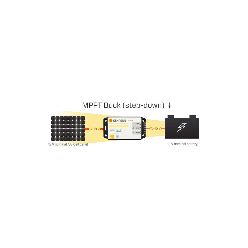 Genasun 10.5A MPPT 12V Lithium Solar Charge Controller