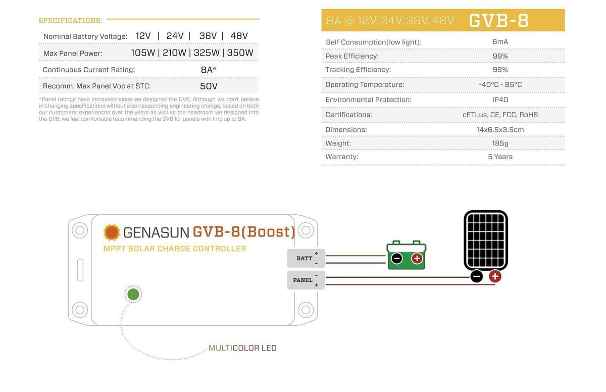 Genasun 8A MPPT Custom Voltage Boost (Lithium) Solar Charge Controller