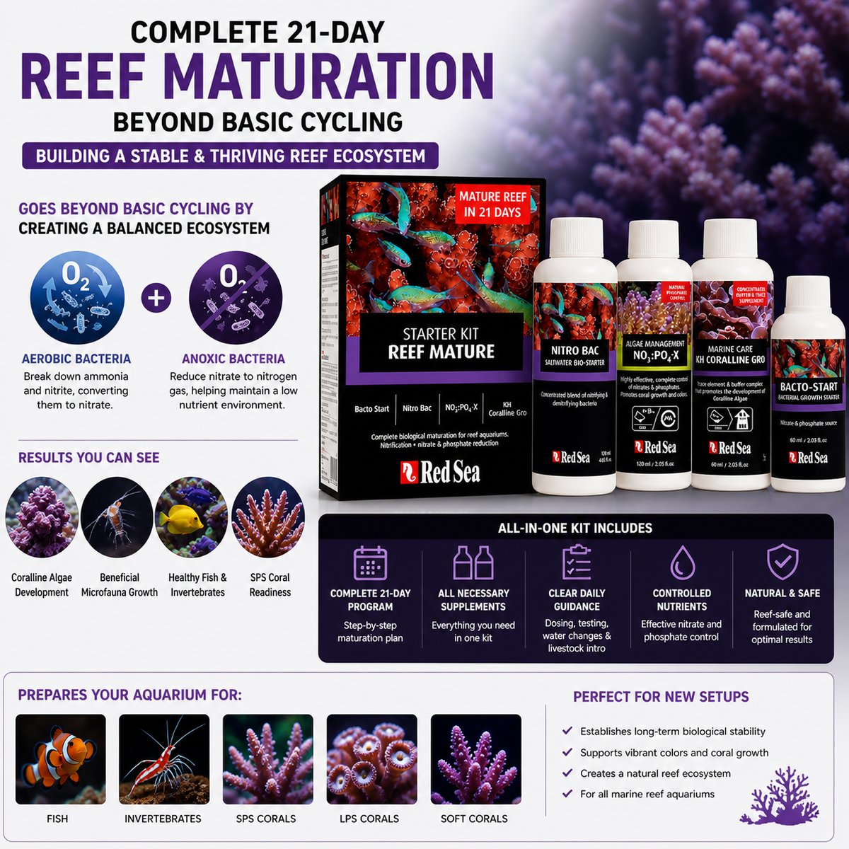 Red Sea Reef Mature Pro Kit - R22210