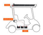 Genasun 8A MPPT 36V Voltage Boost (Lead-Acid) - Waterproof Solar Charge Controller