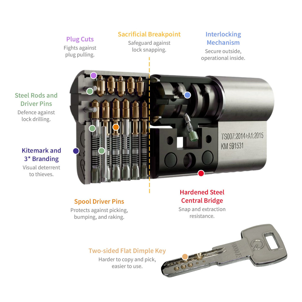greenteQ Orion 3* Keyed-Alike Euro Cylinder