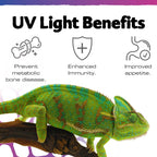 Exo Terra TerraSky UVB LED Terrarium Light 10W