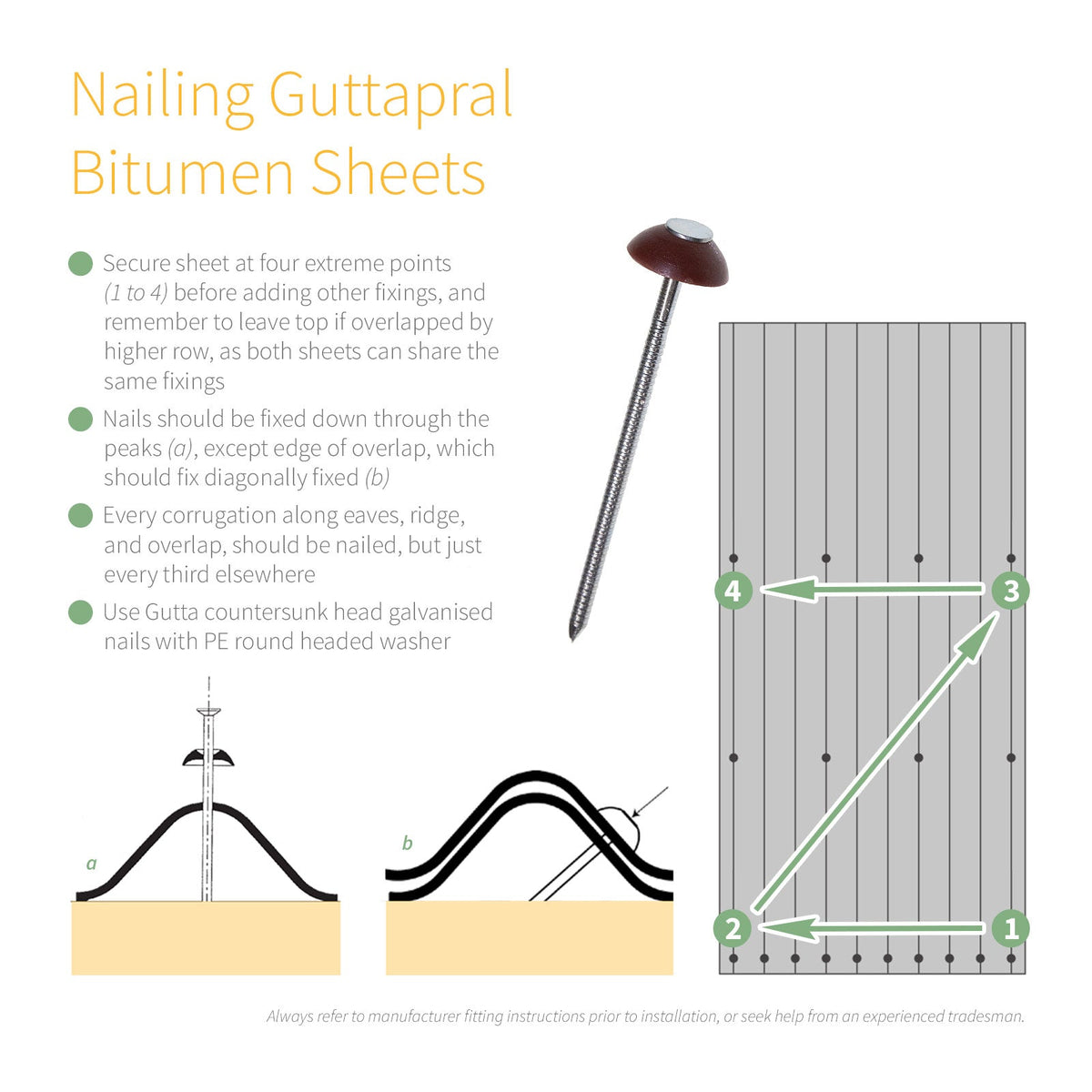 Gutta Bitumen Ridge