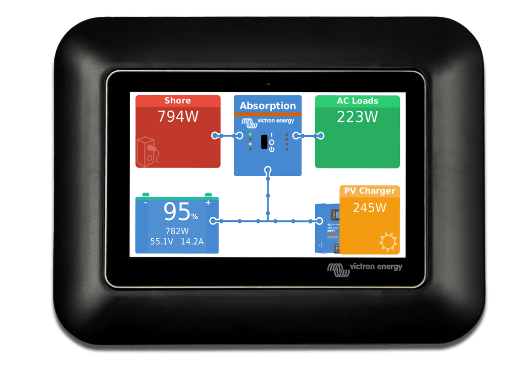 Victron GX Touch 50 Adapter for CCGX Cut-Out