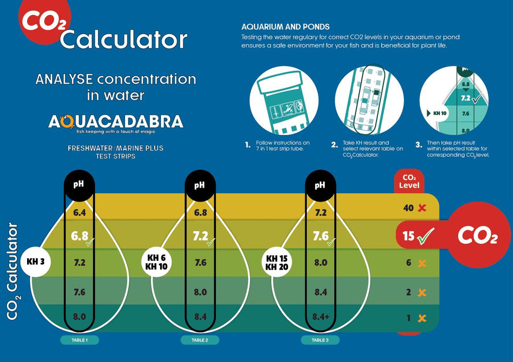 Aquacadabra Aquarium 7 in 1 Test Kit, 50 Strips