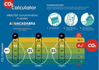 Aquacadabra Aquarium 7 in 1 Test Kit, 50 Strips